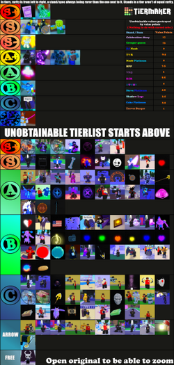 Updated tier list