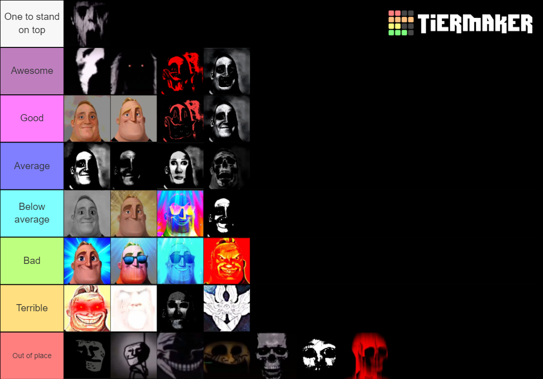 All the levels of the meme Uncanny Mr. Incredible Tier List