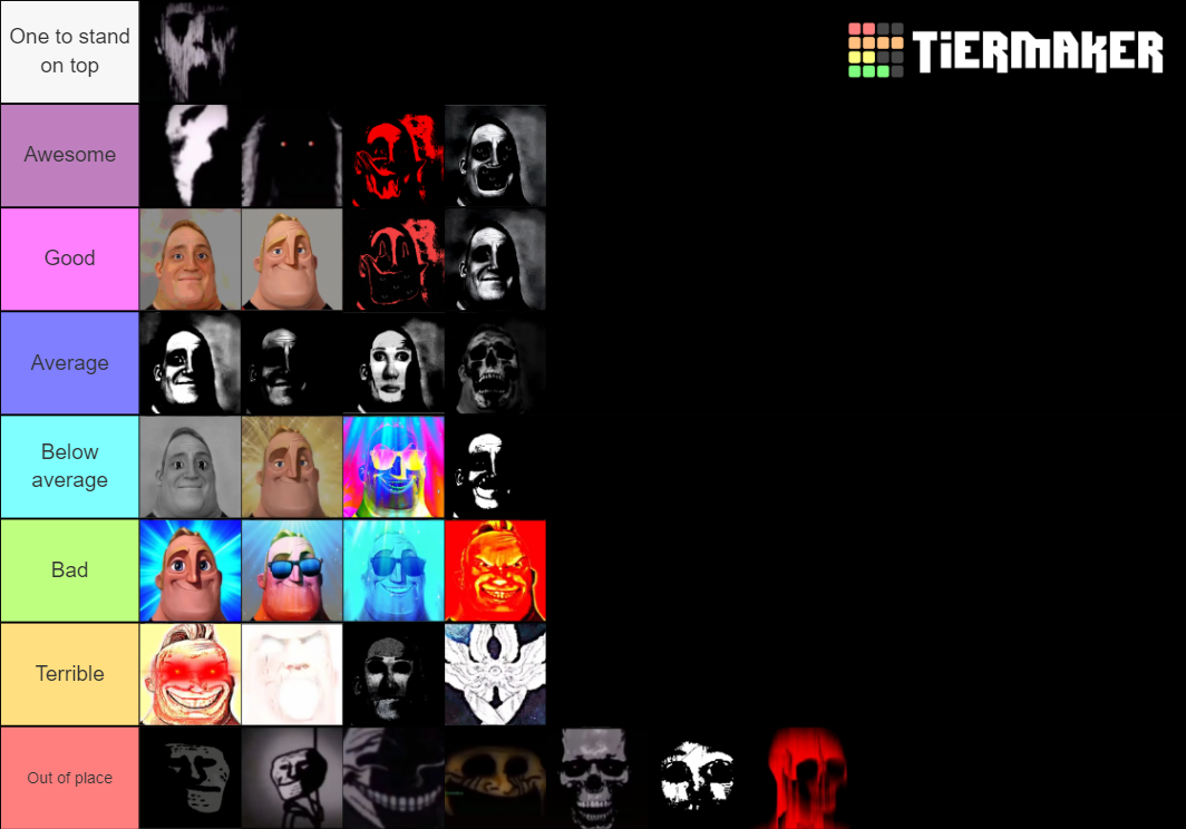 Create a All the levels of the meme Uncanny Mr. Incredible Tier List -  TierMaker