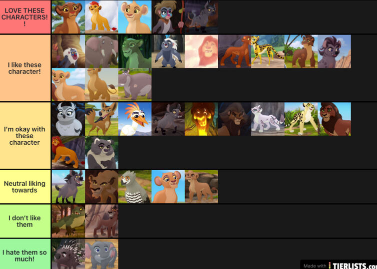 the tier list didnt have all the characters so ill make another