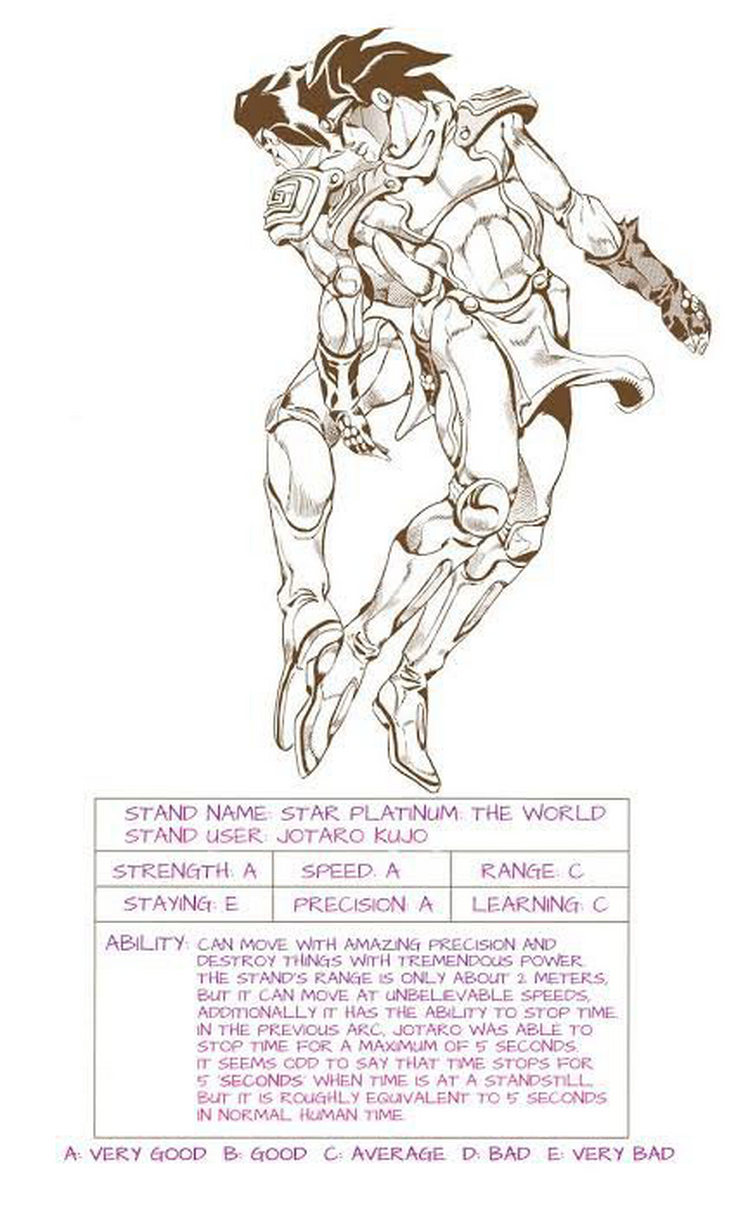 Why is The world's stand stats so much worse then star platinum