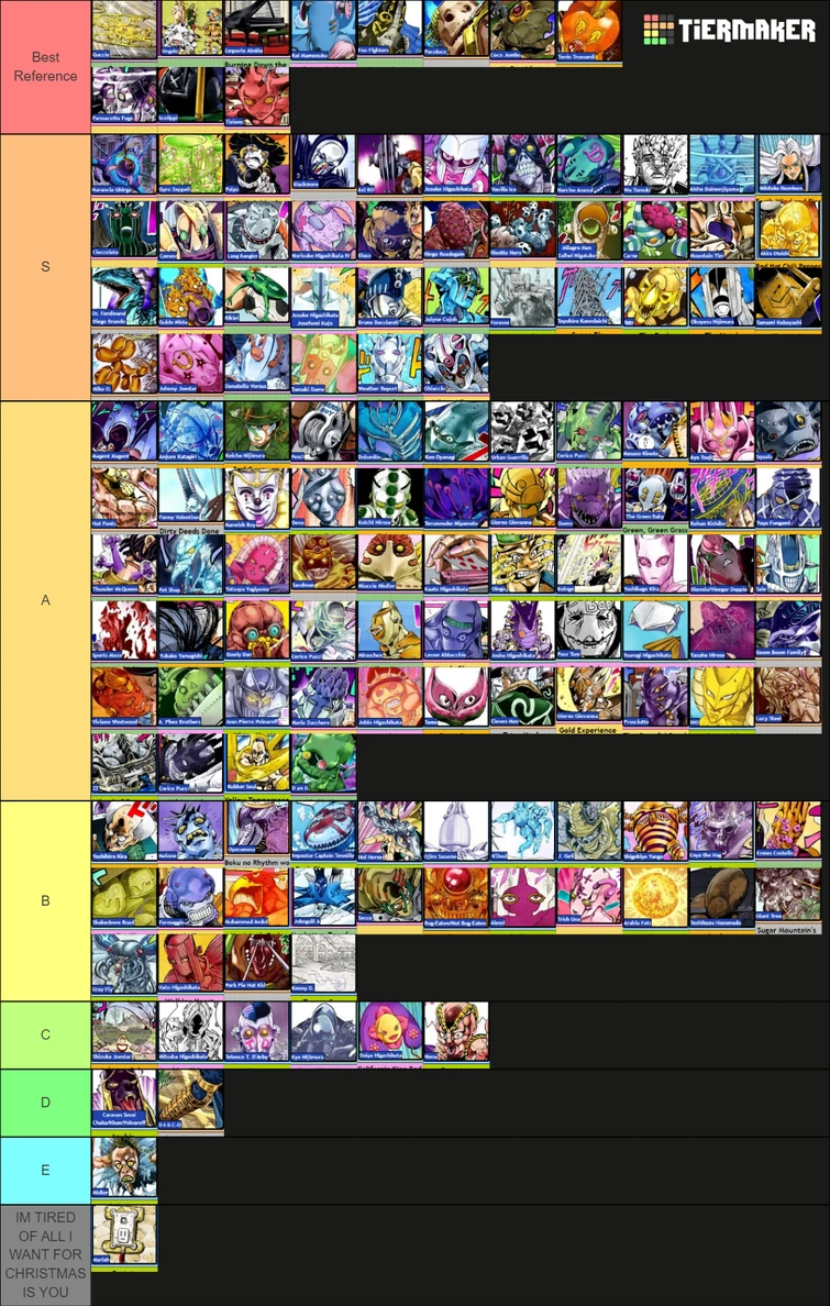 made a tierlist based off my favorite music references (for pt 3 its