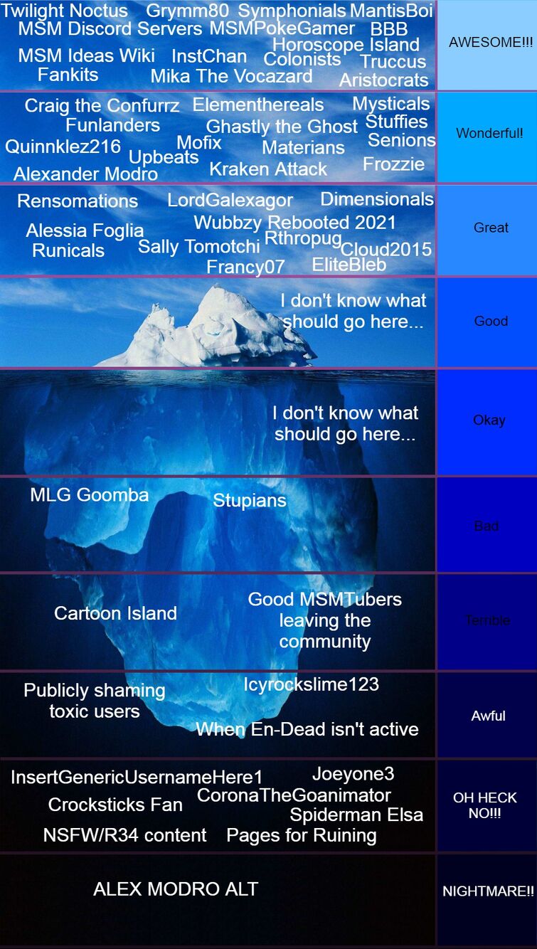 I made the MSM Community Iceberg better | Fandom