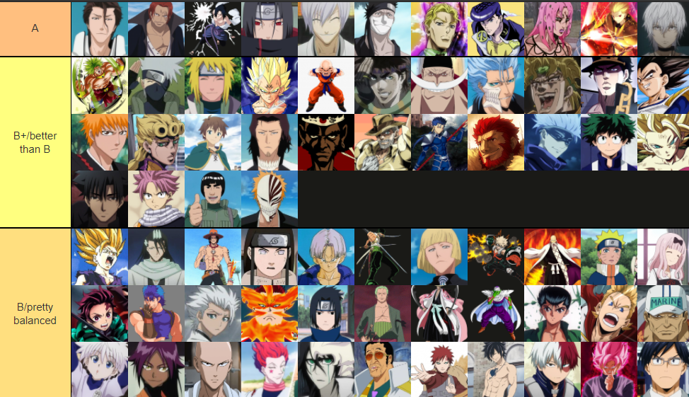 AA Anime Adventure Made By Vincent Tier List (Community Rankings) -  TierMaker