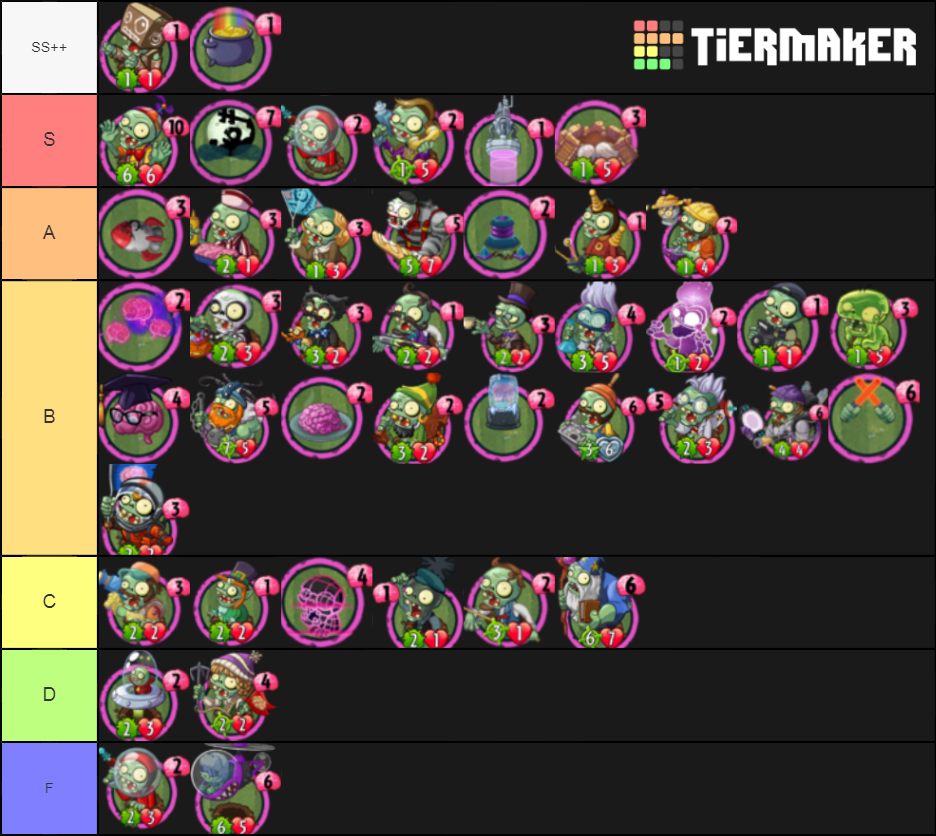 Brainy Class Tier List Fandom