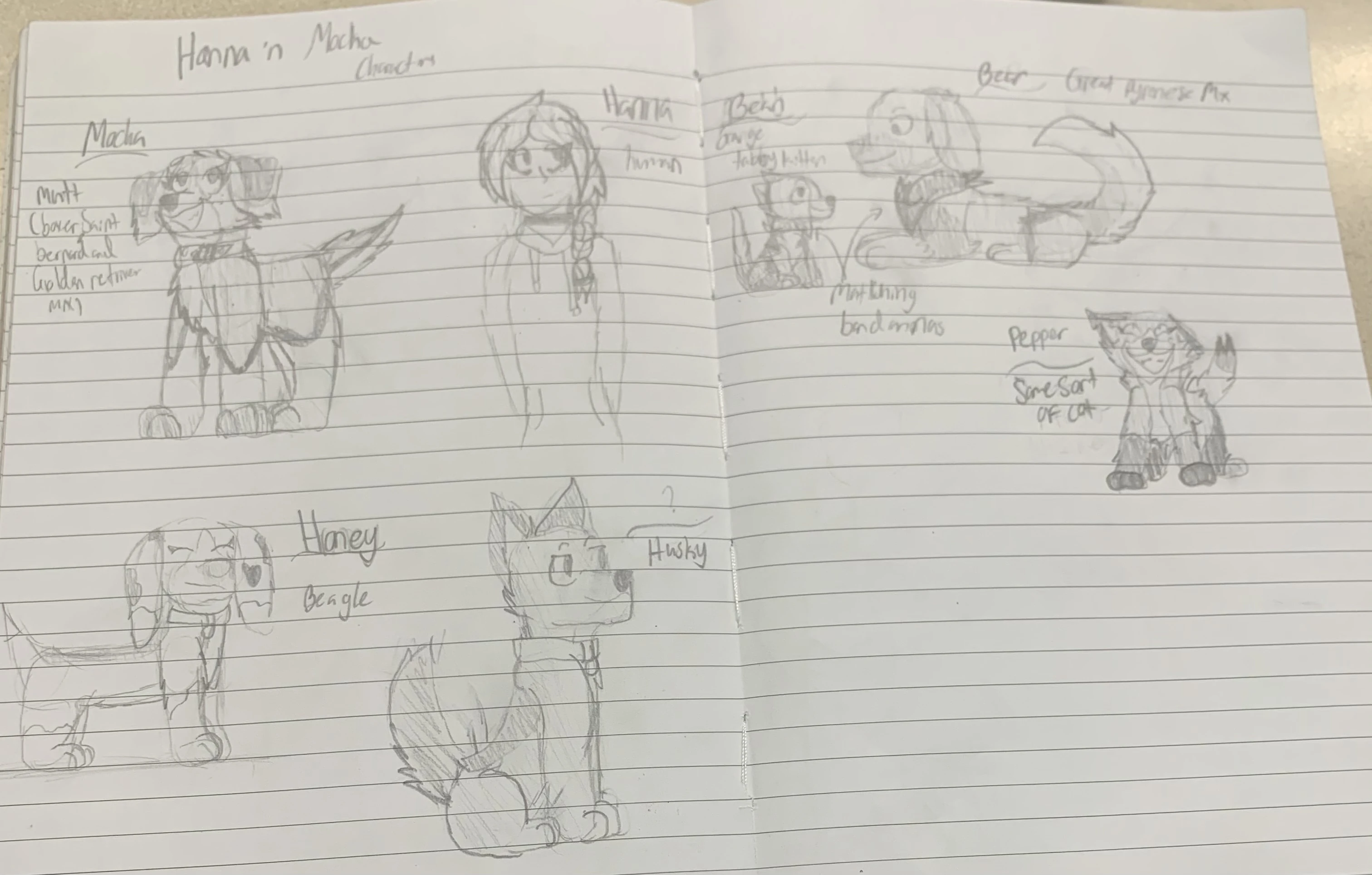 Just Some Characters Fandom