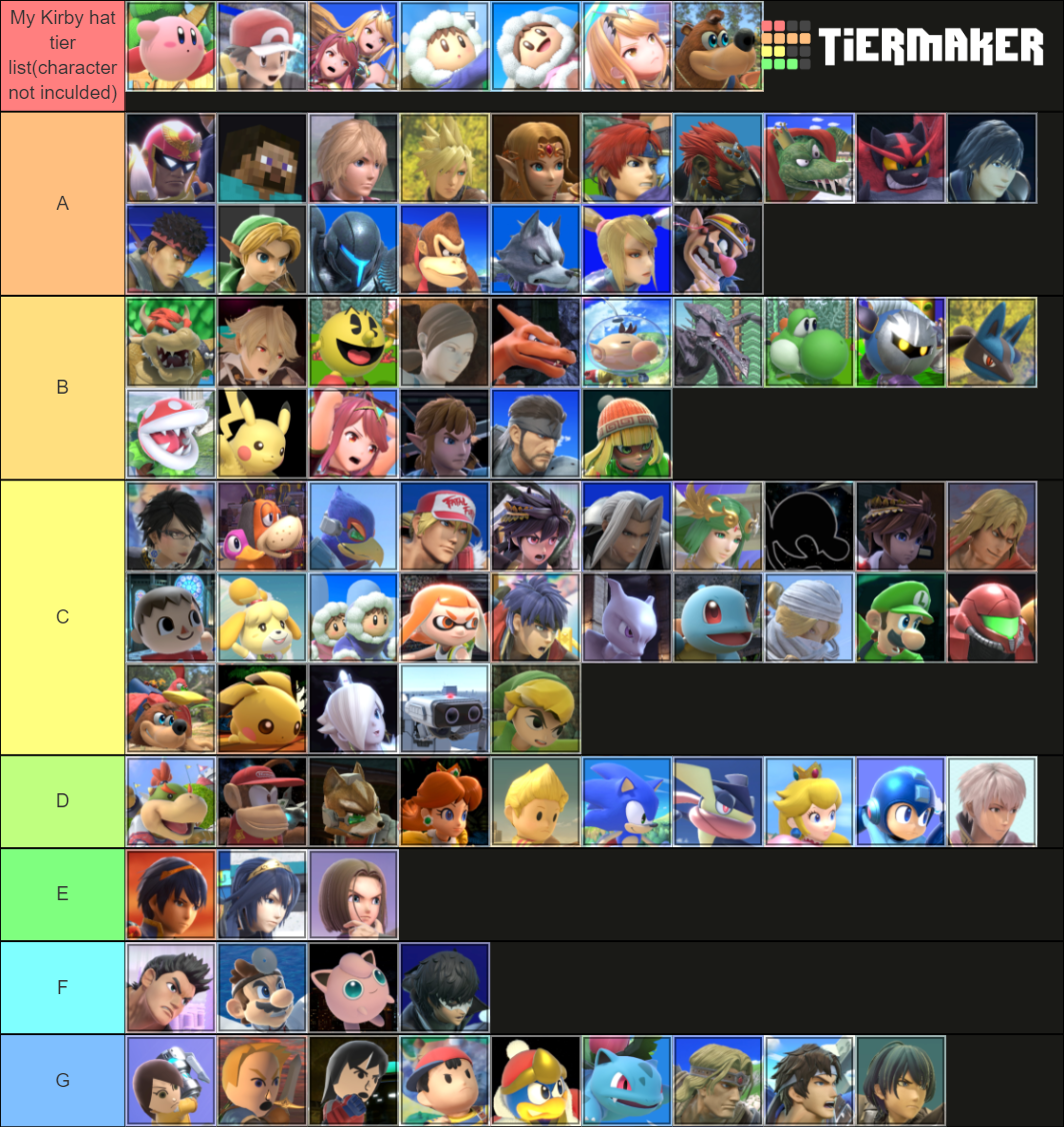 Kirby Ability Tier List | Fandom