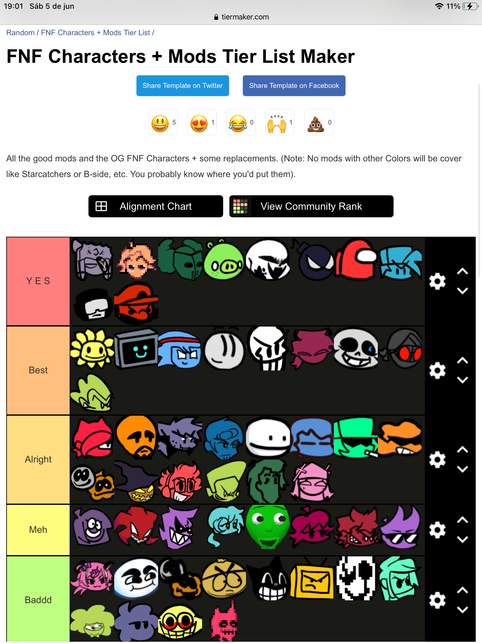 I made a FNF mod tier list (All the mods I have played and beat