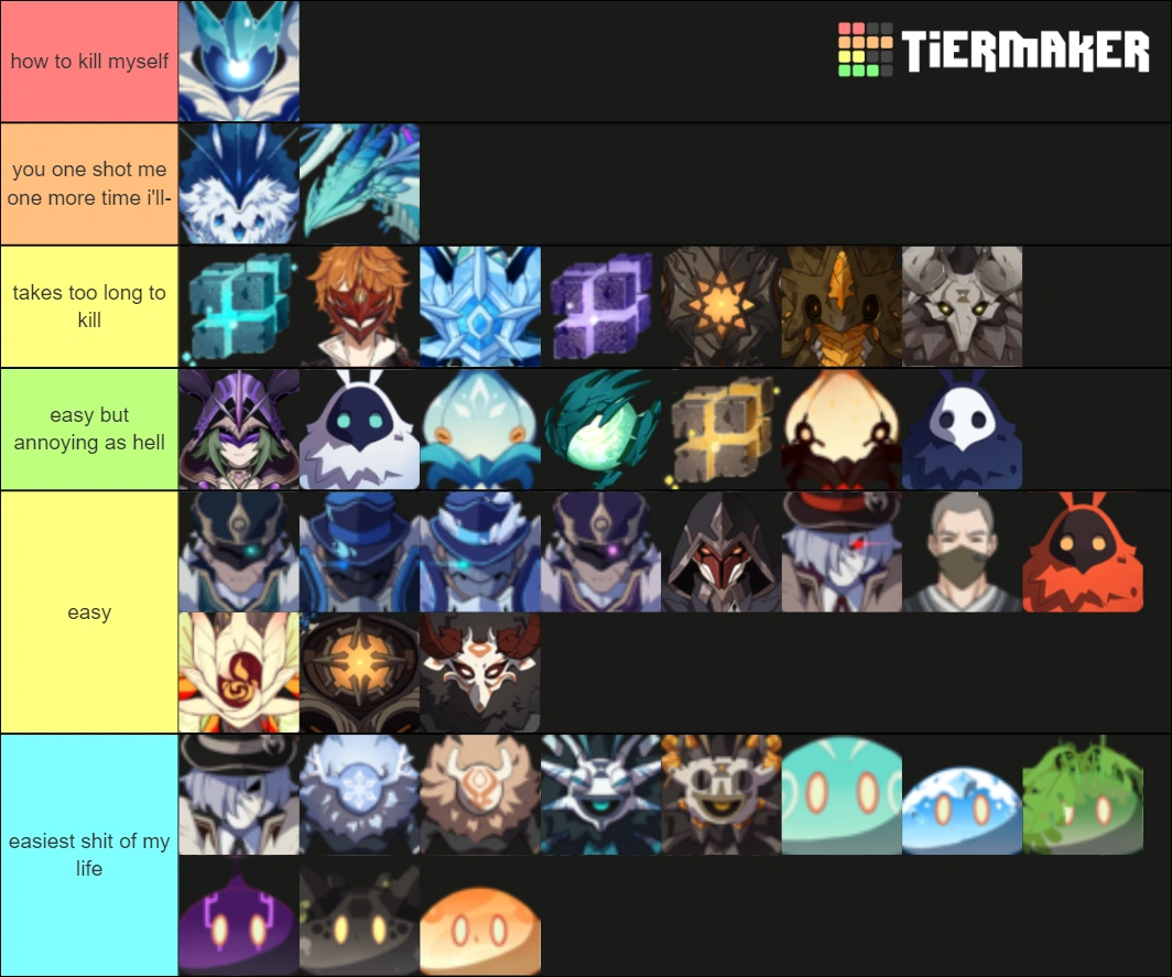 genshin enemy tierlist Fandom