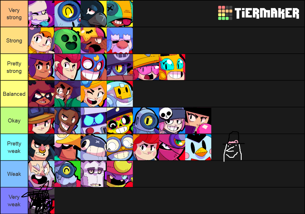 My Showdown Tier List In My Opinion Fandom - brawl star showdown tier