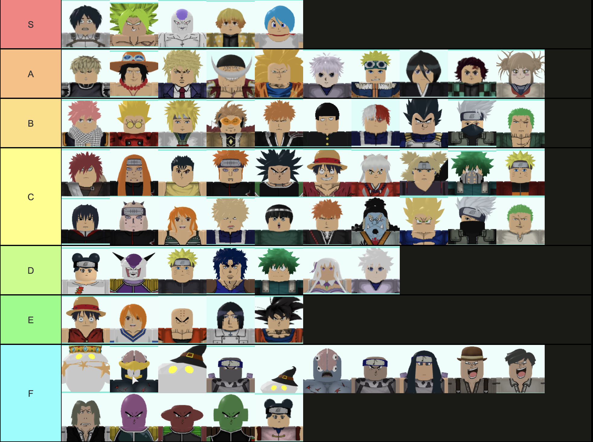 ASTD Tier List