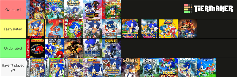 List of All Main Line Sonic Games in Order