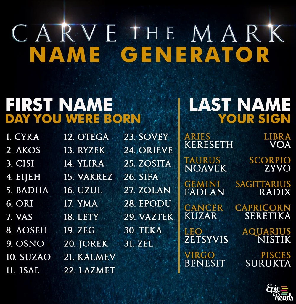 Имена на эльфийском. Russian name generator. Villain name generator. Last name generator. First name middle name last name.