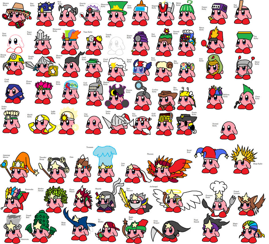 Kirby Fanmade Abilities Fandom