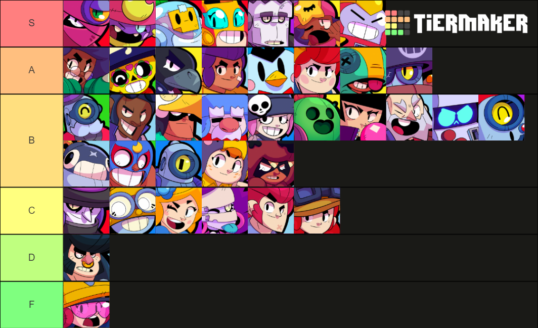 A Tierlist Based On How Good Impactful Their Super Is Fandom