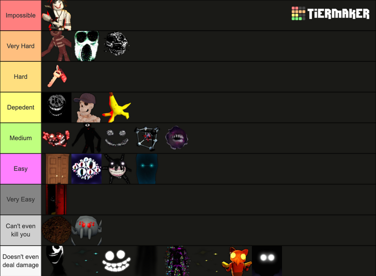 Tier list of annoying entities on hard mode (+the rooms' entities