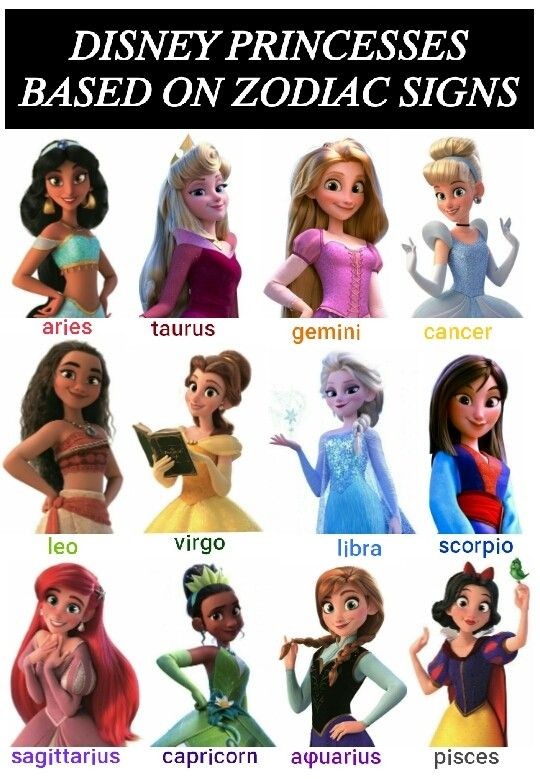 DISNEY PRINCESS BASED ON ZODIAC SIGNS | Fandom