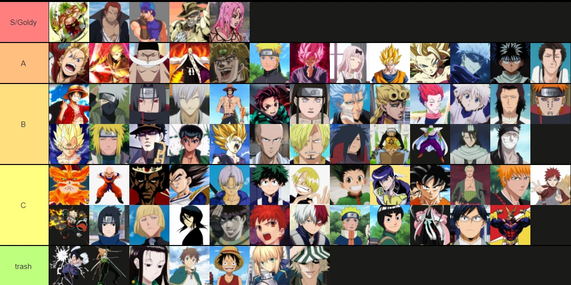 ABA tier list (based off of my experiences) Fandom