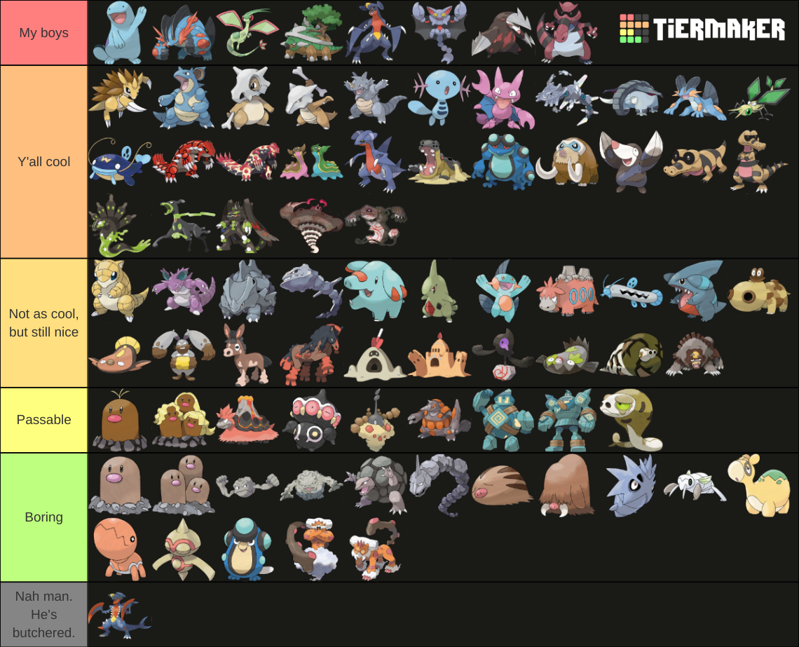 ground-type-tier-list-fandom