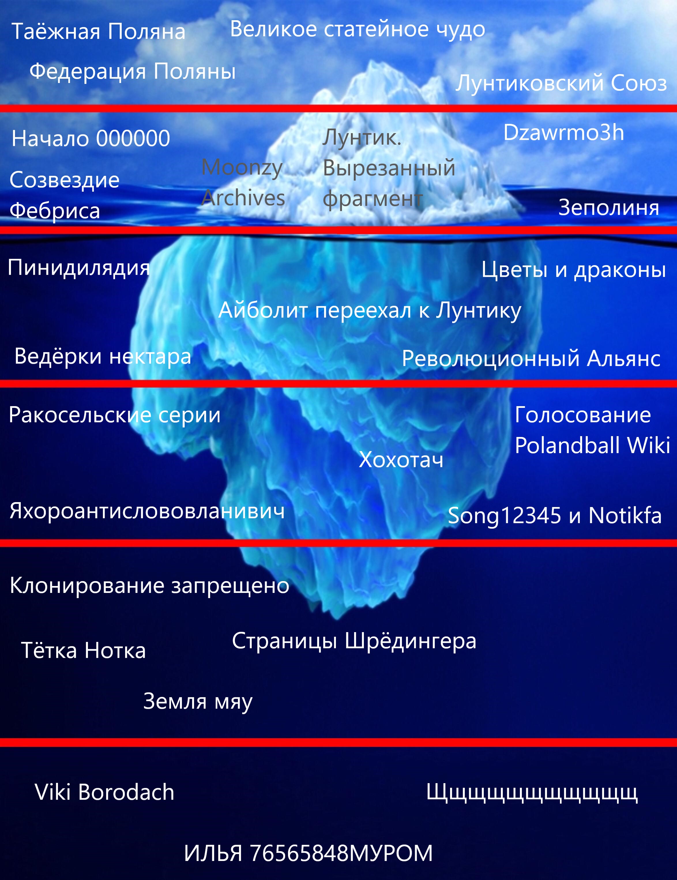 Мем айсберг