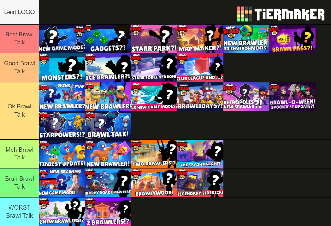 Ranking Brawl Talks with their Contents and their Changes Fandom