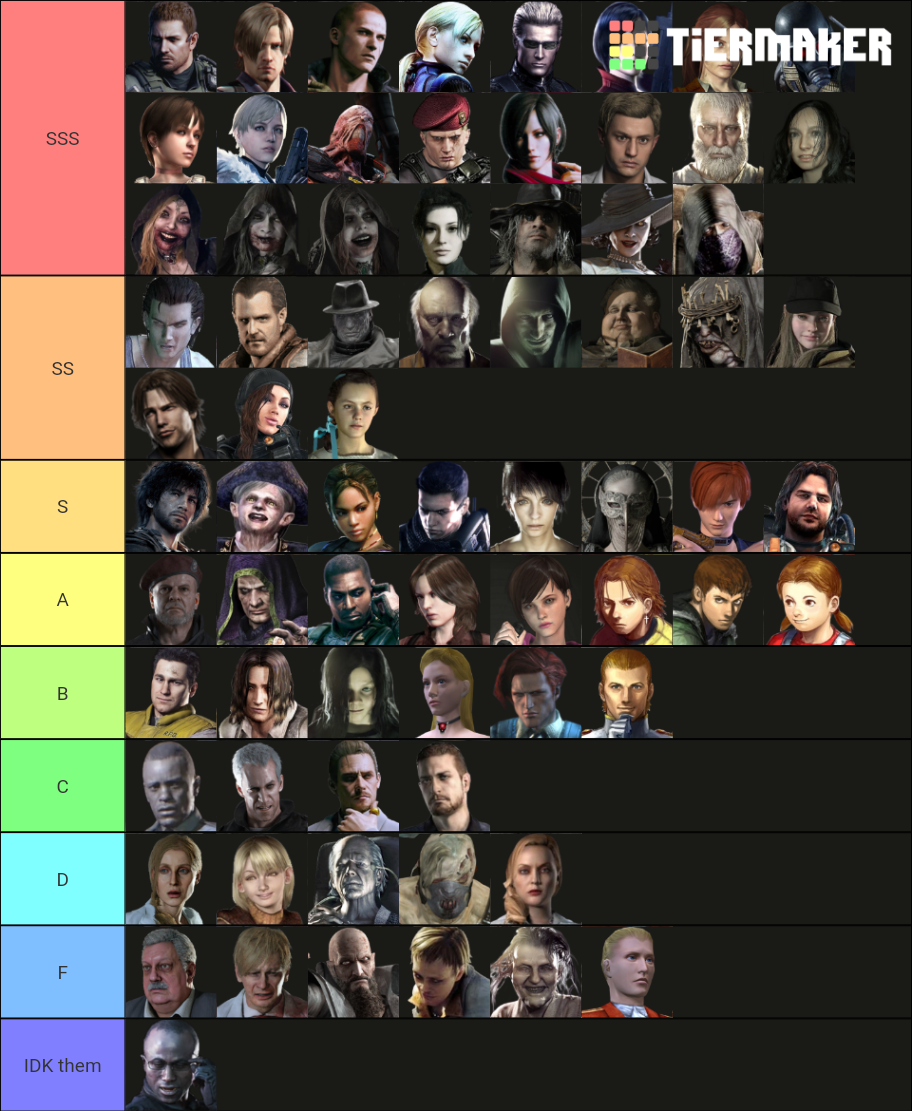 Here my tier list resident evil characters Fandom