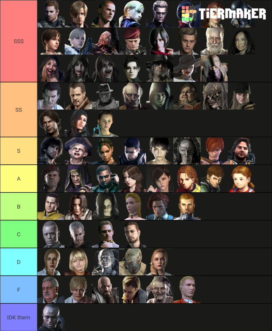Here My Tier List Resident Evil Characters Fandom