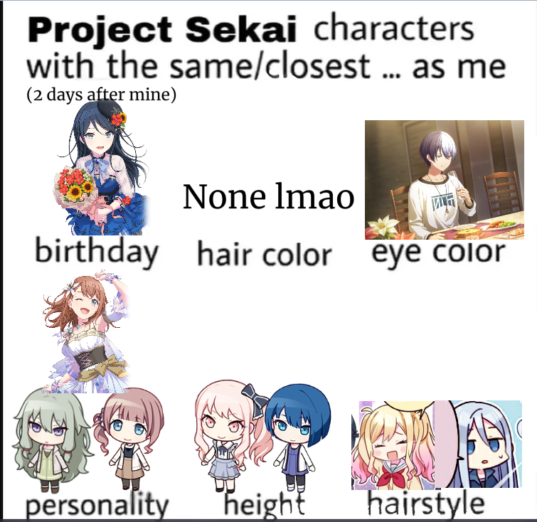 Memes, Characters Lists and more by me - Chitose Nakai/Yuragi-sou