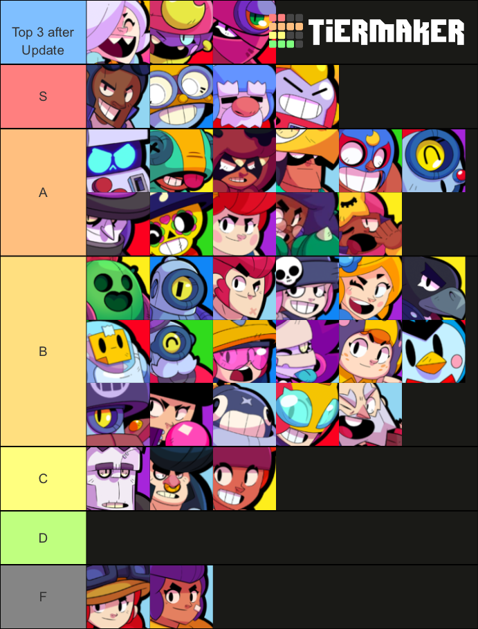 Brawler Tier List Imo After The Update Fandom