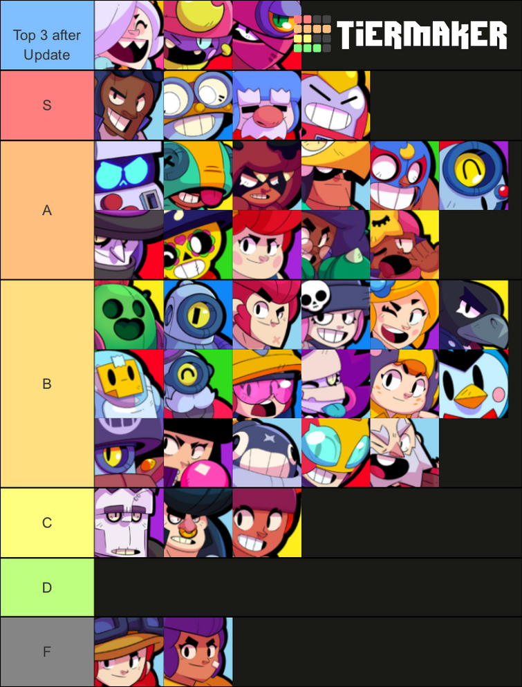 Create a 9 Circles of Hell Tier List - TierMaker