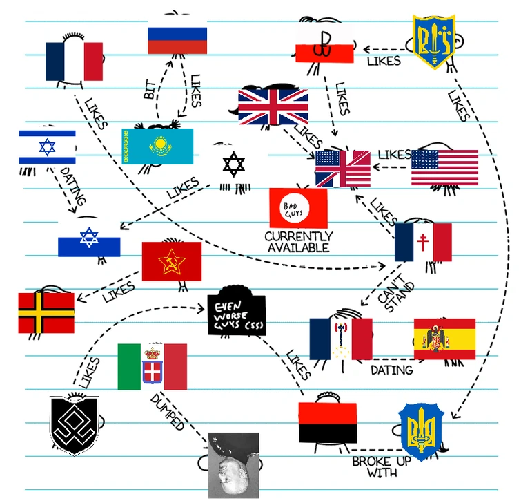 Discuss Everything About Alternative History Fandom