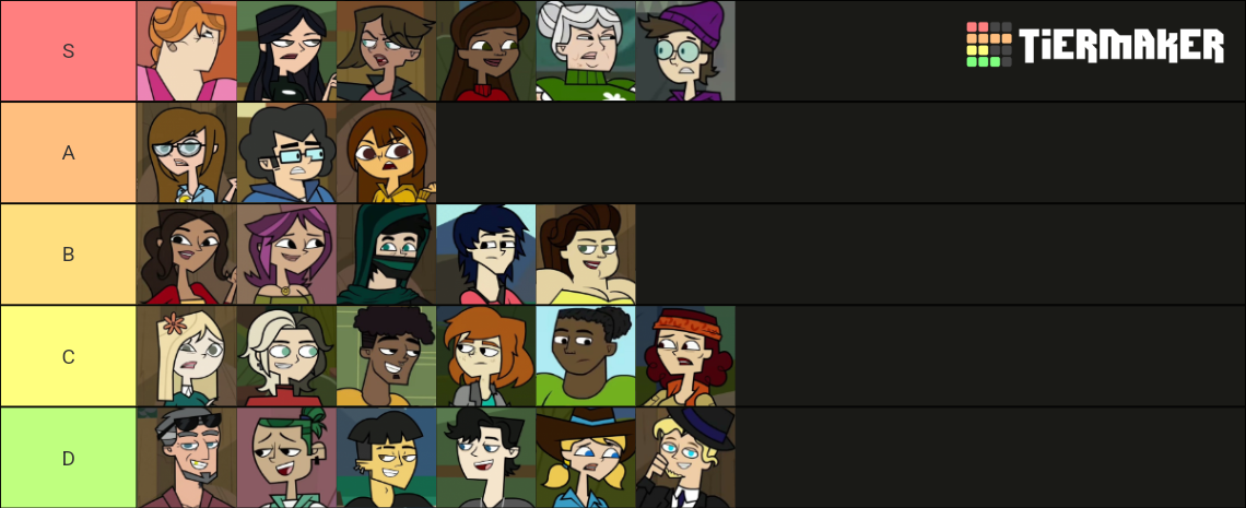 Total Drama characters smash or pass tier list