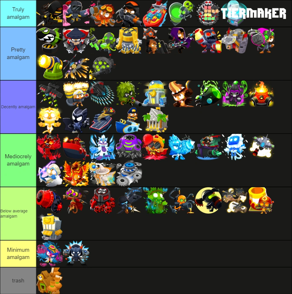Actual tier list, ranking it as a crosspath AND as a main path | Fandom