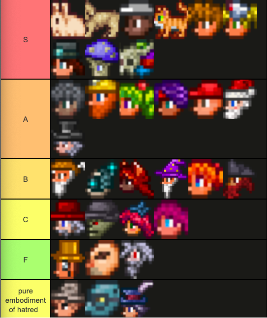 Terraria Npc Tier List Cause Why Not Fandom