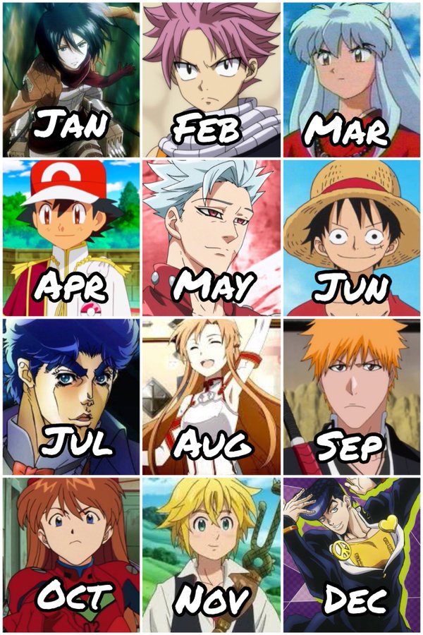 Anime Character Based On Your Birth Month Fandom