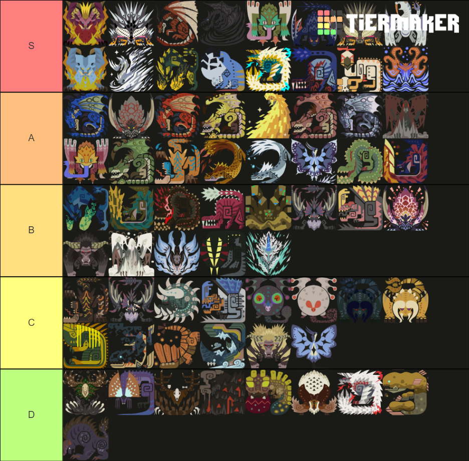 Mhgu Weapon Tier List Source Tier List