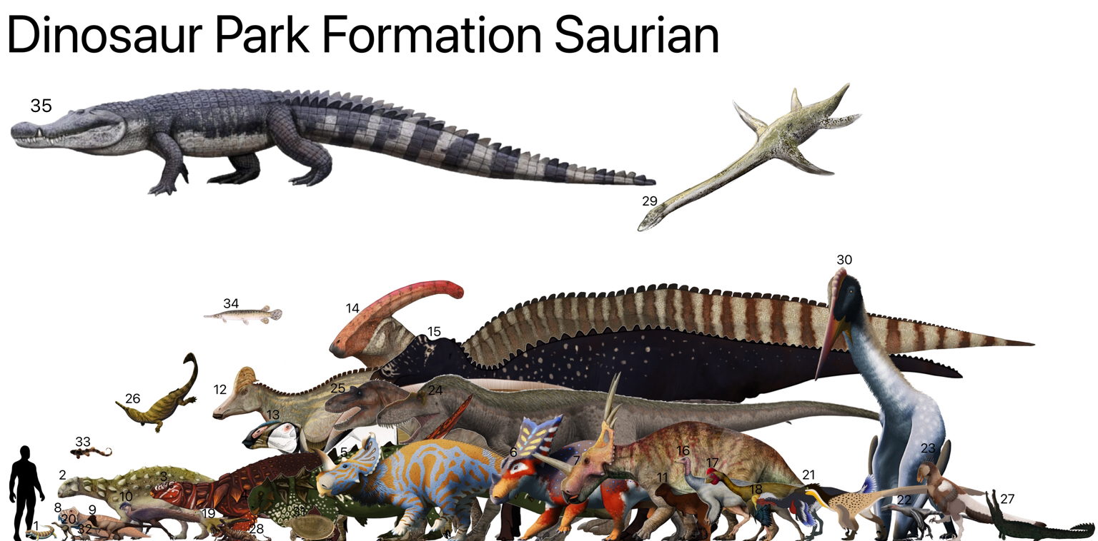 Saurian – Dinosauria Blog