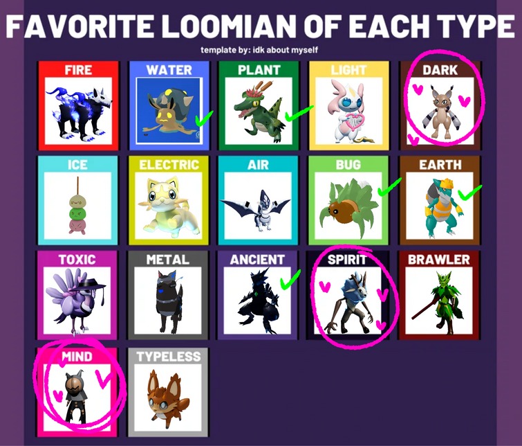 Ranking the beginner loomians of loomian legacy.(Pls don't kill me this is  just my opinion if you don't like it im sorry) : r/LoomianLegacy