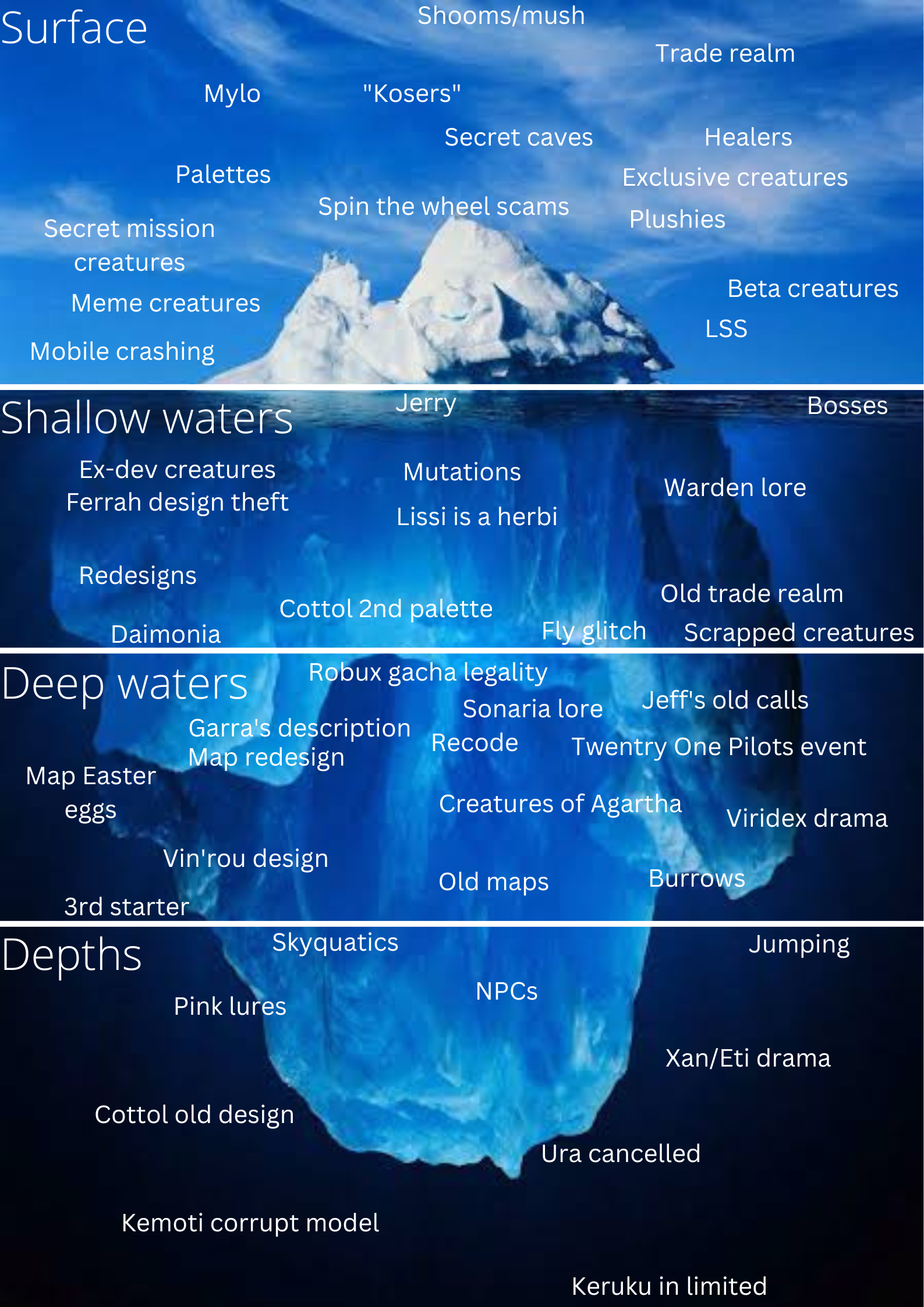 The Evolving Creatures of Sonaria Iceberg