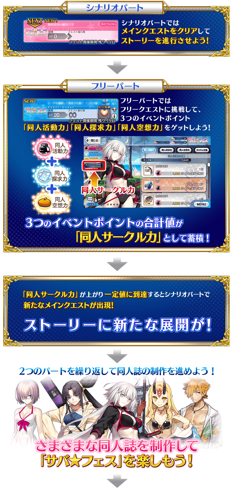 Jp News Servant Summer Festival Full Translation Fandom