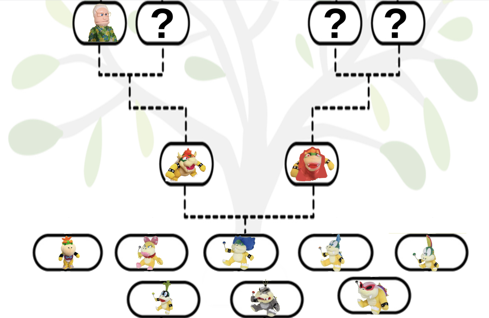 Bowsers family tree | Fandom