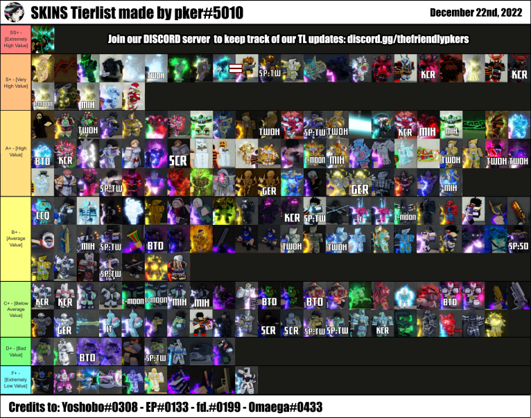 Create a Yba Valid List (Pker L mans) Tier List - TierMaker