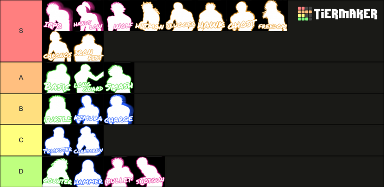 Pov dead wiki also rate my tear list | Fandom