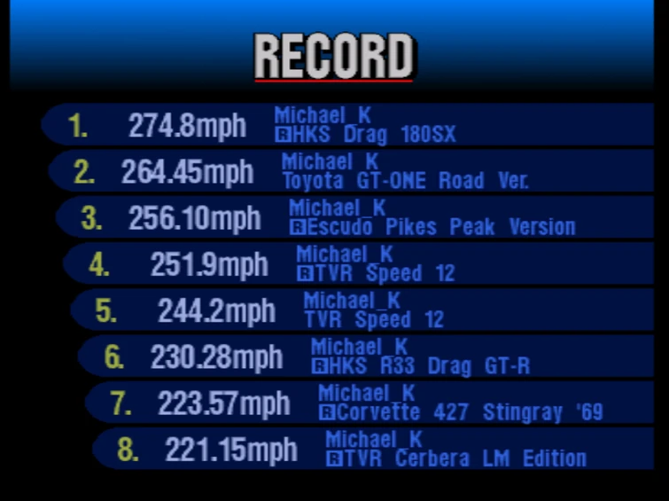 Your fastest top 3 cars in gran Turismo 2 | Fandom