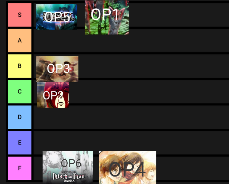 I made a Danganronpa tier list based on how likely they would