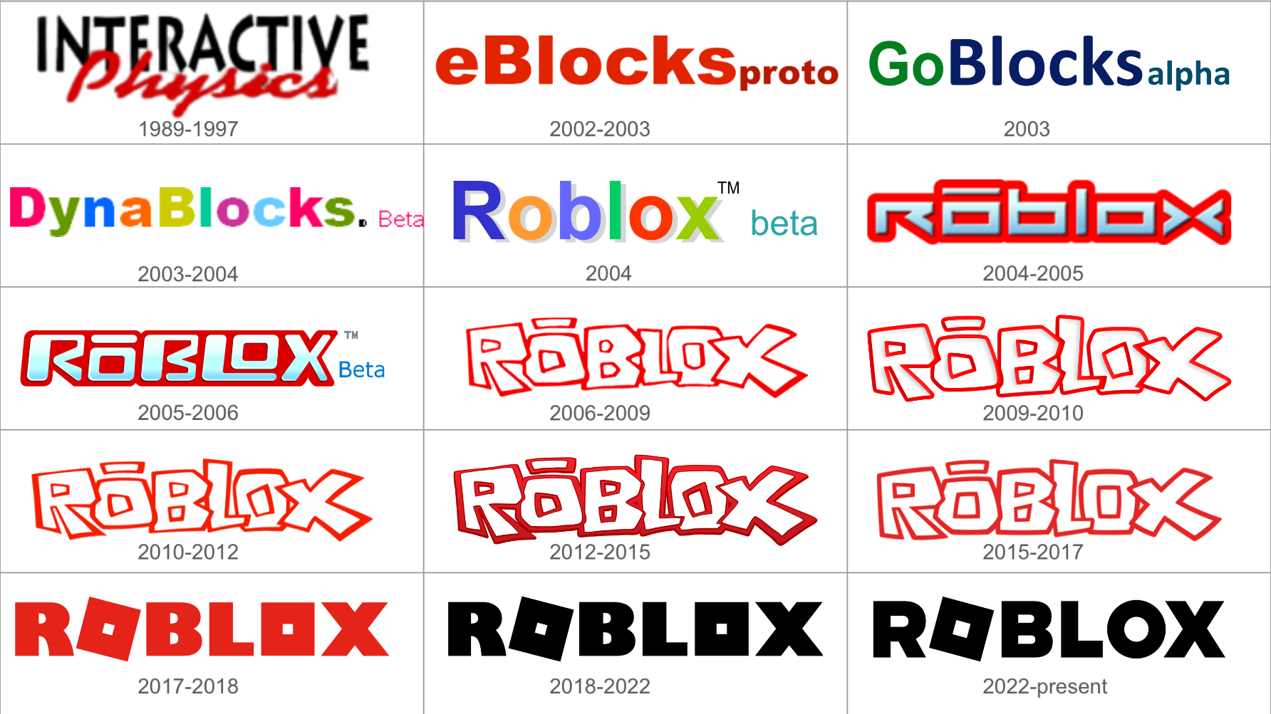 roblox logo evolution 