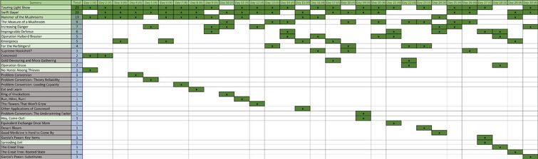 Genshin Impact 3.4 Talent Level-up Materials Chart : r/Genshin_Impact