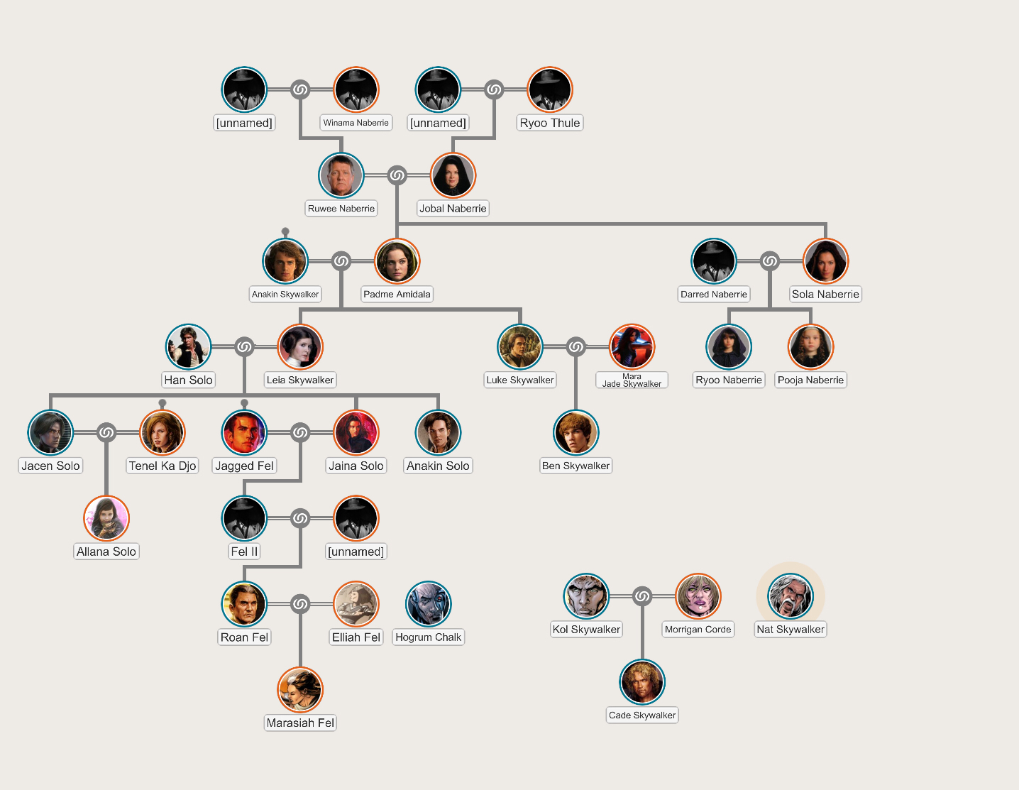 star wars jedi family tree