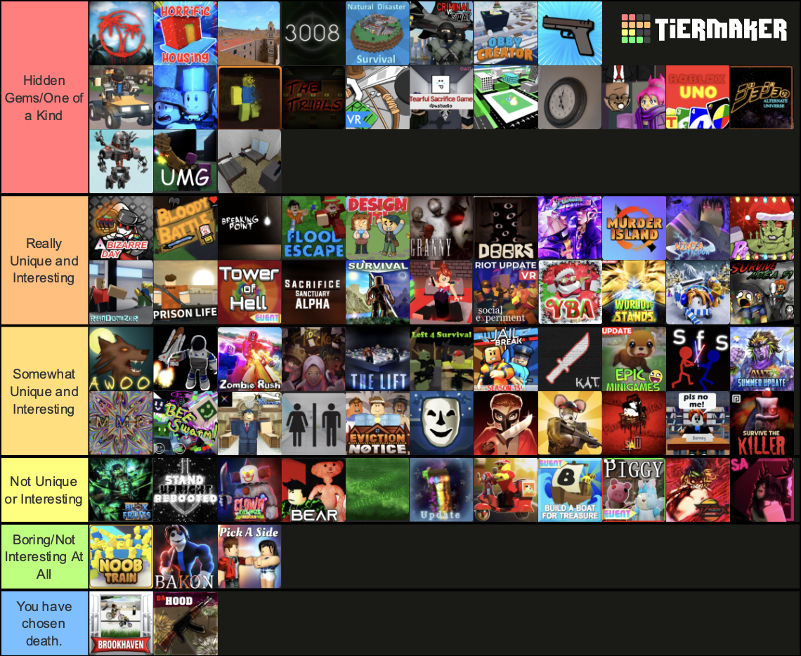 The More Accurate Roblox Games Tier List (by me) Fandom
