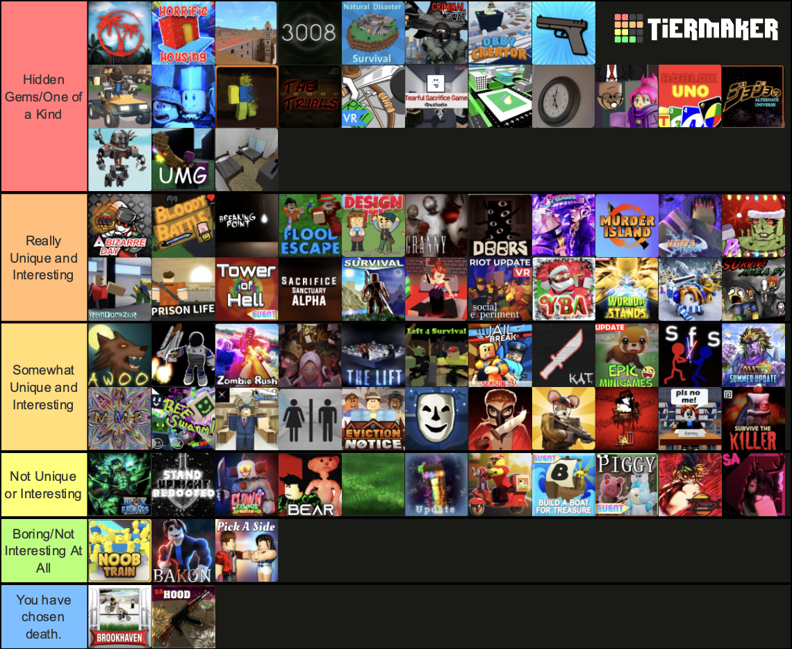 Create a Roblox horror games Tier List - TierMaker